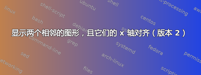 显示两个相邻的图形，且它们的 x 轴对齐（版本 2）