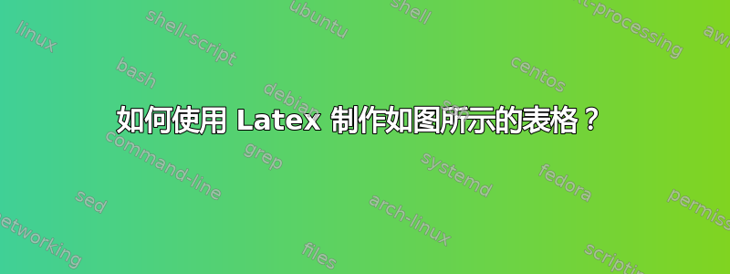 如何使用 Latex 制作如图所示的表格？