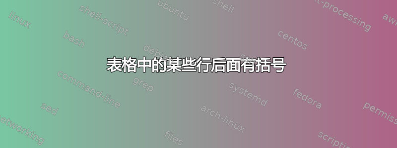 表格中的某些行后面有括号