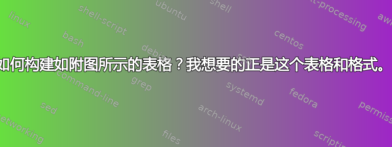 如何构建如附图所示的表格？我想要的正是这个表格和格式。