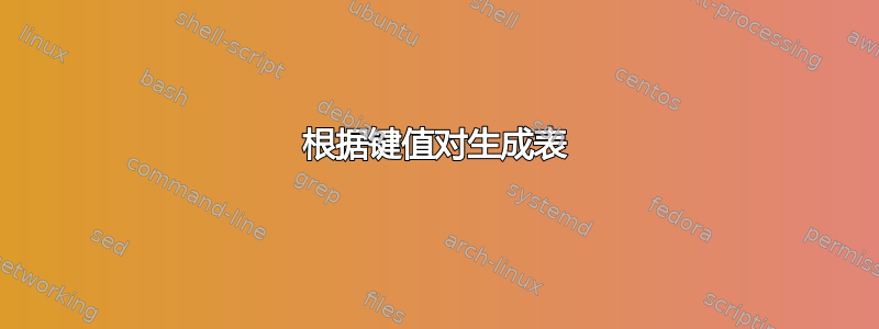 根据键值对生成表