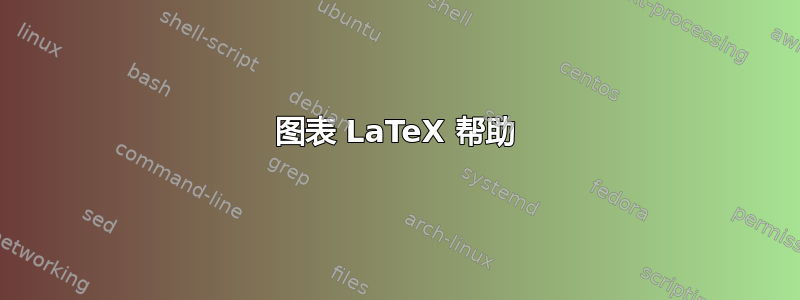 图表 LaTeX 帮助