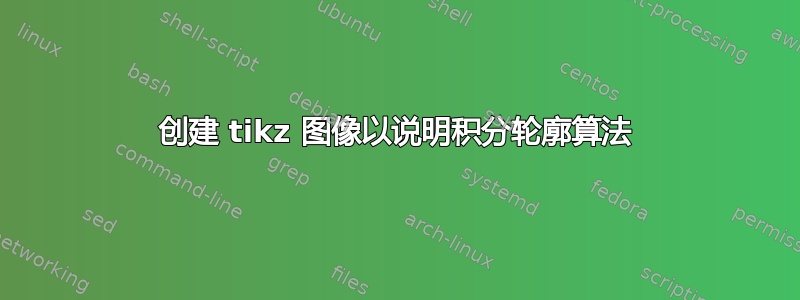 创建 tikz 图像以说明积分轮廓算法