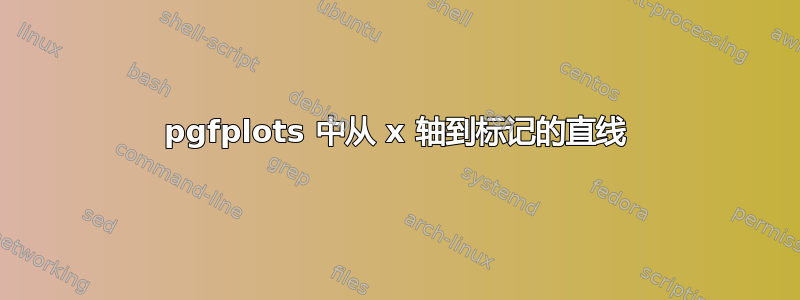 pgfplots 中从 x 轴到标记的直线