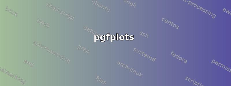 pgfplots