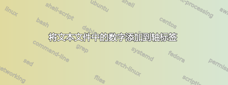 将文本文件中的数字添加到轴标签