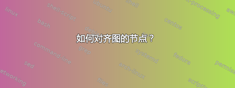 如何对齐图的节点？