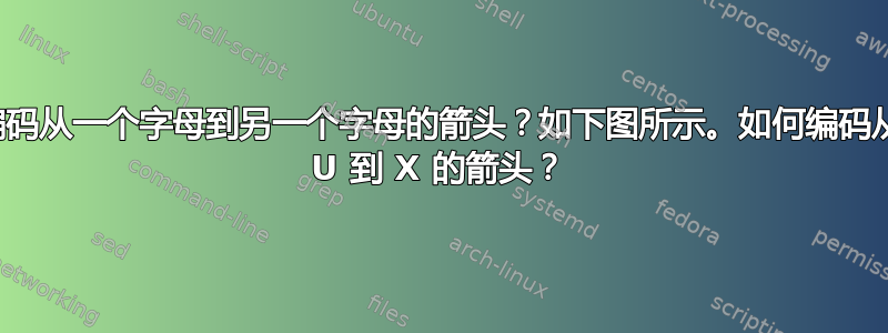 如何编码从一个字母到另一个字母的箭头？如下图所示。如何编码从字母 U 到 X 的箭头？