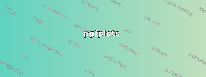 pgfplots