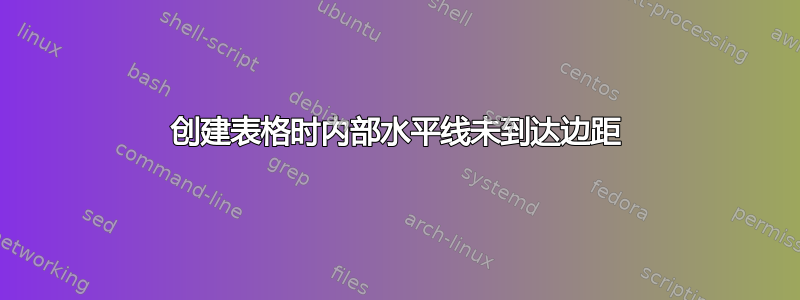 创建表格时内部水平线未到达边距