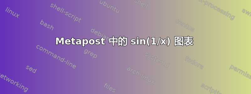 Metapost 中的 sin(1/x) 图表