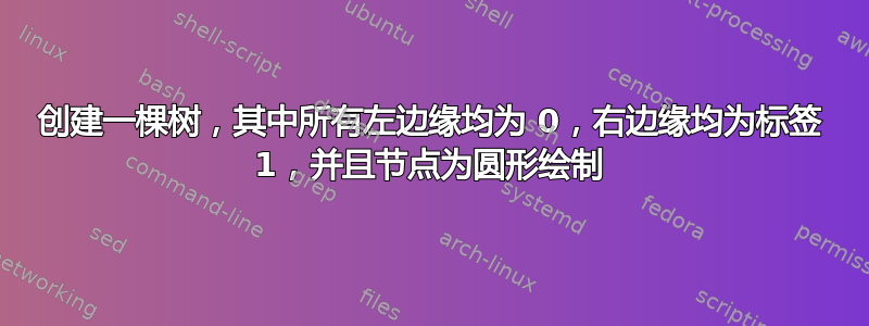 创建一棵树，其中所有左边缘均为 0，右边缘均为标签 1，并且节点为圆形绘制