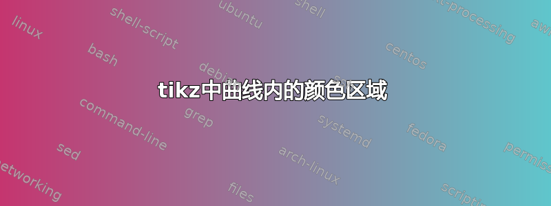 tikz中曲线内的颜色区域