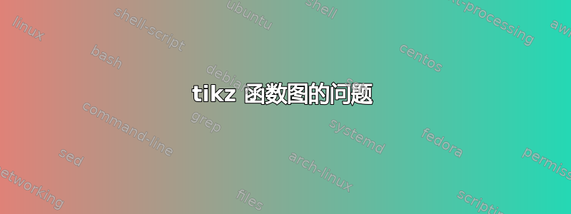 tikz 函数图的问题