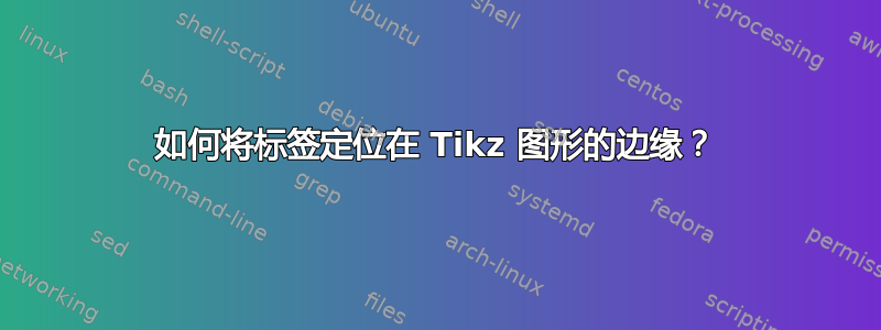 如何将标签定位在 Tikz 图形的边缘？