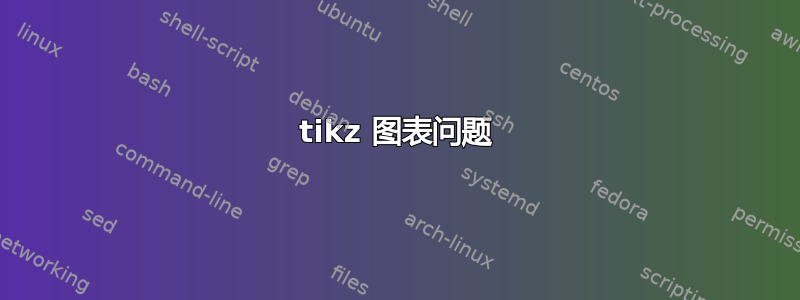 tikz 图表问题