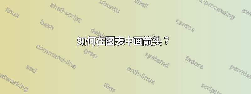 如何在图表中画箭头？