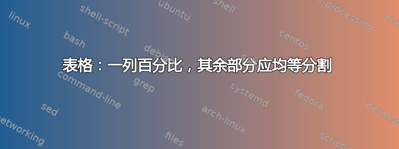 表格：一列百分比，其余部分应均等分割