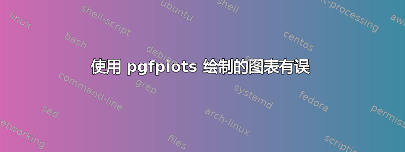 使用 pgfplots 绘制的图表有误