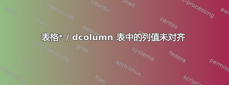 表格* / dcolumn 表中的列值未对齐