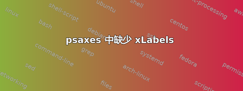 psaxes 中缺少 xLabels