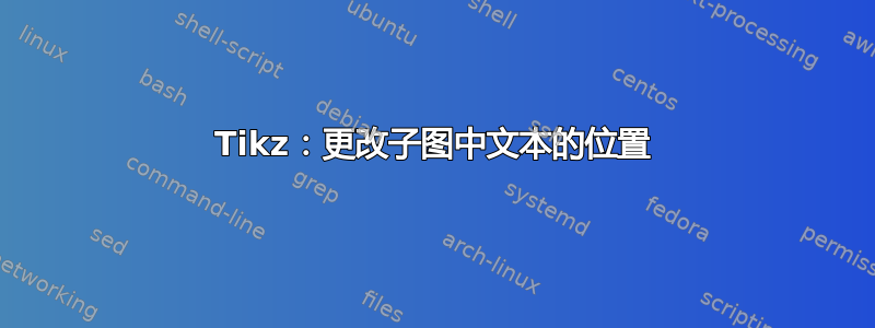 Tikz：更改子图中文本的位置