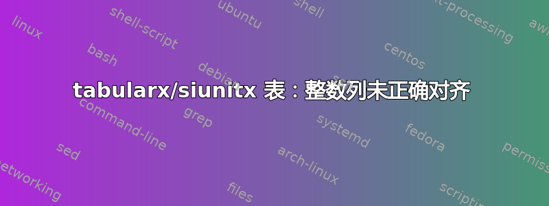 tabularx/siunitx 表：整数列未正确对齐