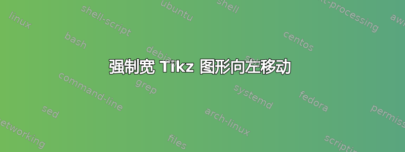 强制宽 Tikz 图形向左移动