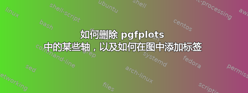 如何删除 pgfplots 中的某些轴，以及如何在图中添加标签