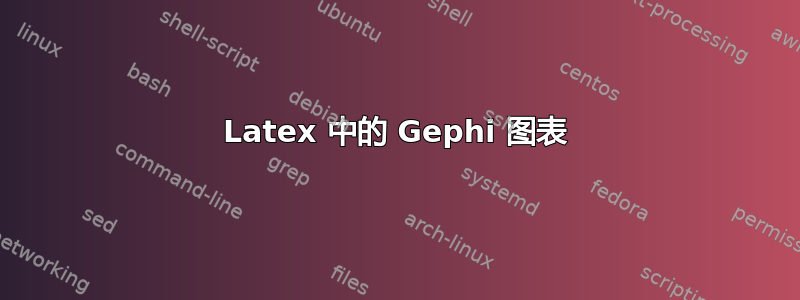 Latex 中的 Gephi 图表