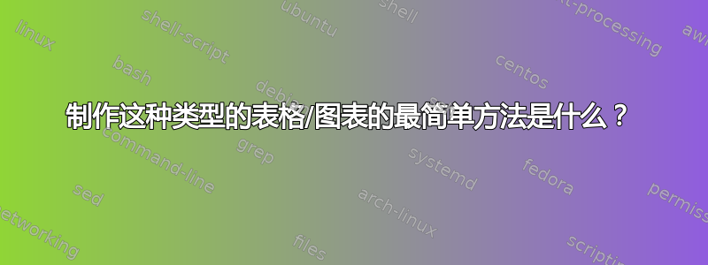 制作这种类型的表格/图表的最简单方法是什么？