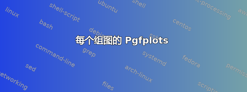 每个组图的 Pgfplots