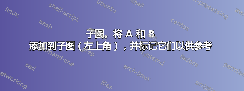 子图。将 A 和 B 添加到子图（左上角），并标记它们以供参考