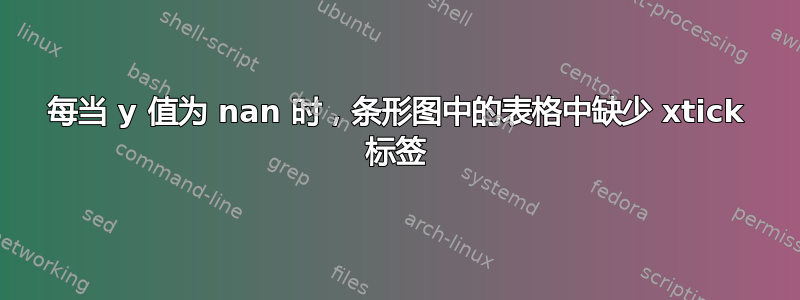 每当 y 值为 nan 时，条形图中的表格中缺少 xtick 标签