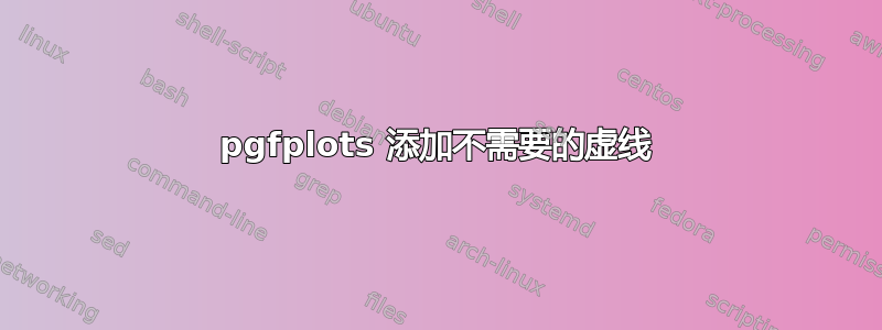 pgfplots 添加不需要的虚线