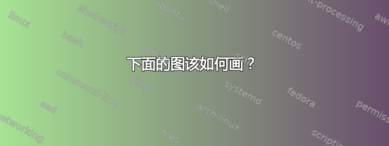 下面的图该如何画？