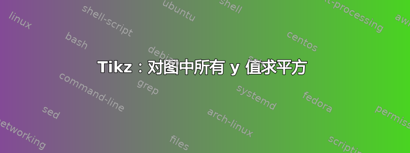 Tikz：对图中所有 y 值求平方