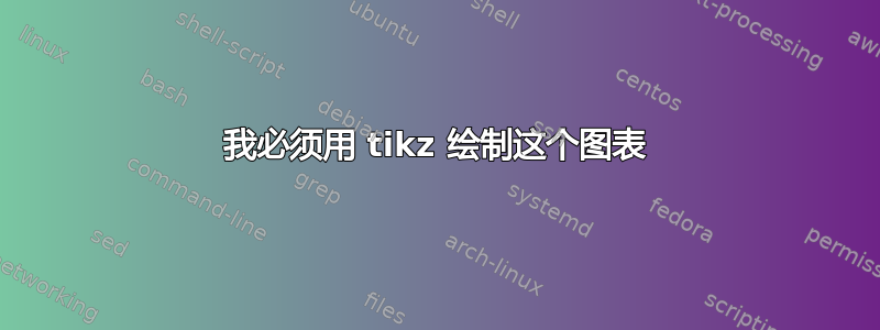 我必须用 tikz 绘制这个图表