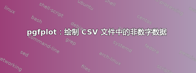 pgfplot：绘制 CSV 文件中的非数字数据