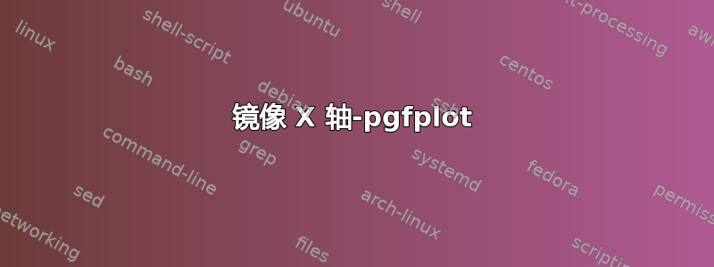 镜像 X 轴-pgfplot