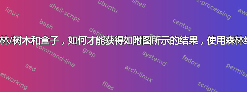 使用森林/树木和盒子，如何才能获得如附图所示的结果，使用森林绘图表