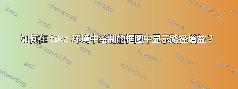 如何在 tikz 环境中绘制的框图中显示路径增益？