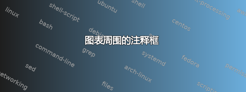 图表周围的注释框