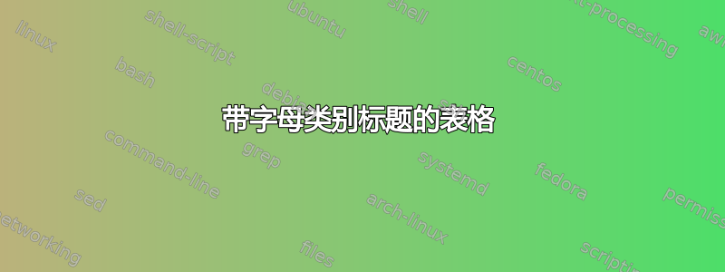 带字母类别标题的表格