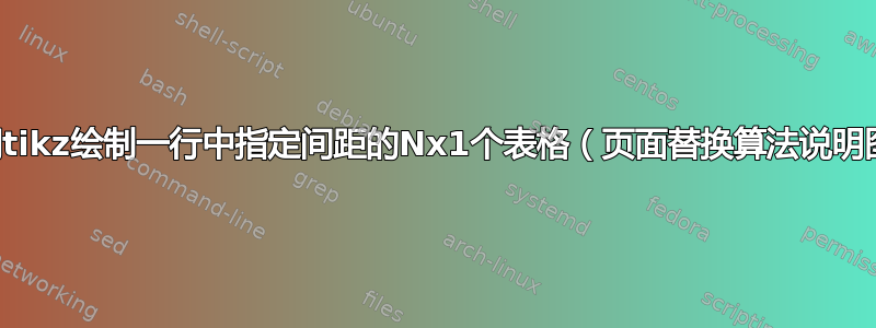 使用tikz绘制一行中指定间距的Nx1个表格（页面替换算法说明图）