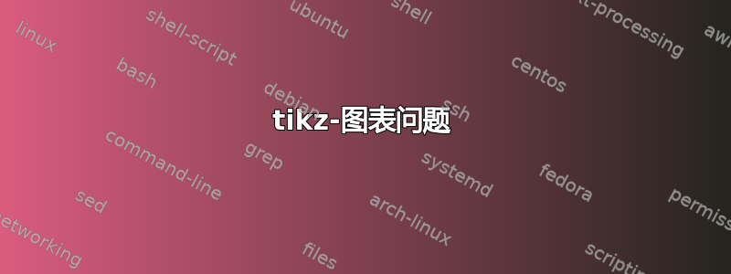 tikz-图表问题