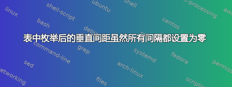 表中枚举后的垂直间距虽然所有间隔都设置为零