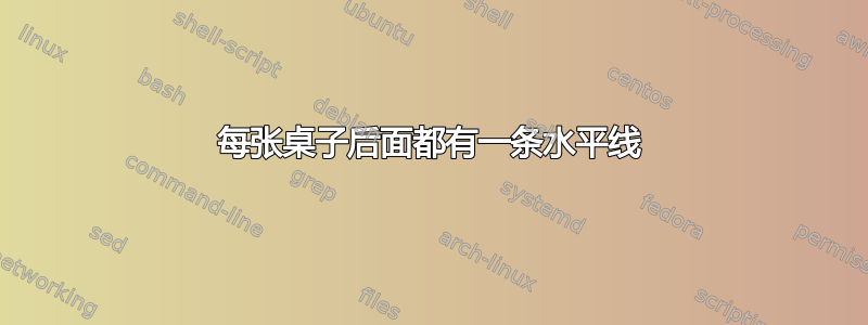 每张桌子后面都有一条水平线