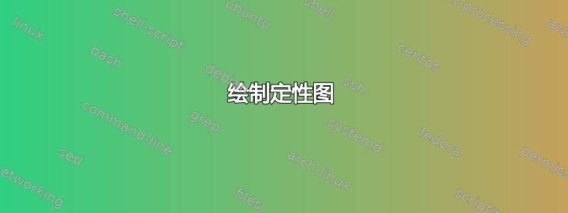 绘制定性图