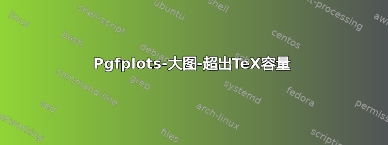 Pgfplots-大图-超出TeX容量